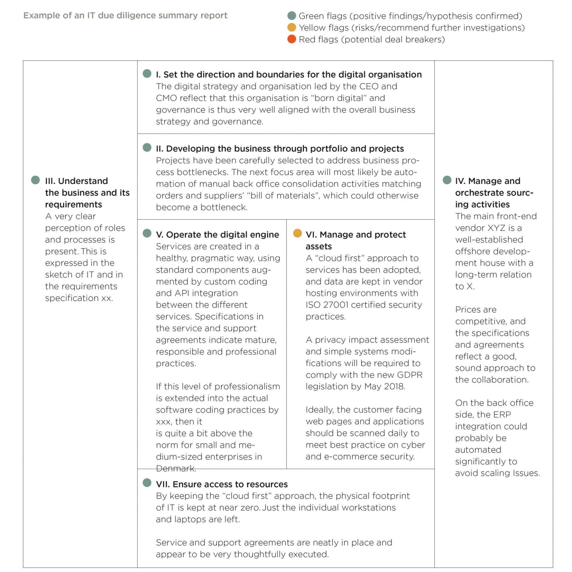 Due Diligence Report Pertaining To Vendor Due Diligence Report Template