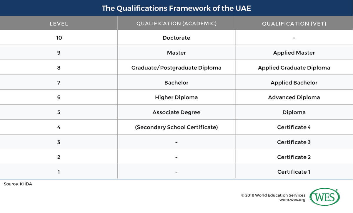 Education In The United Arab Emirates Within Country Report Template Middle School