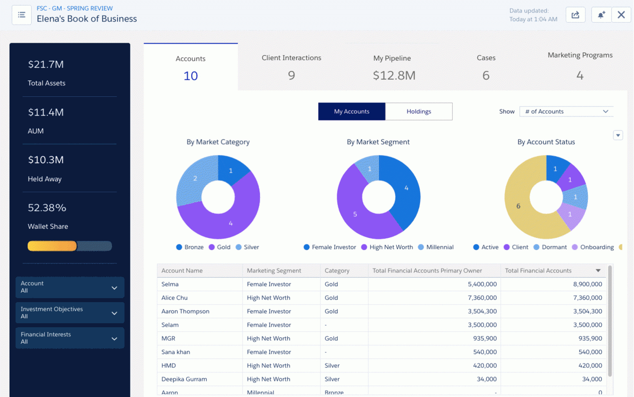 Einstein Analytics Templates: Get Actionable Insights Easier Intended For Market Intelligence Report Template