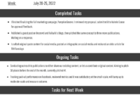 Employee Weekly Report with regard to Weekly Activity Report Template
