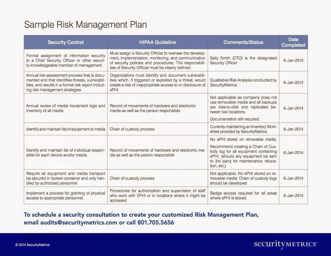Enterprise Wide Risk Management Report Template Format Iso Within Enterprise Risk Management Report Template