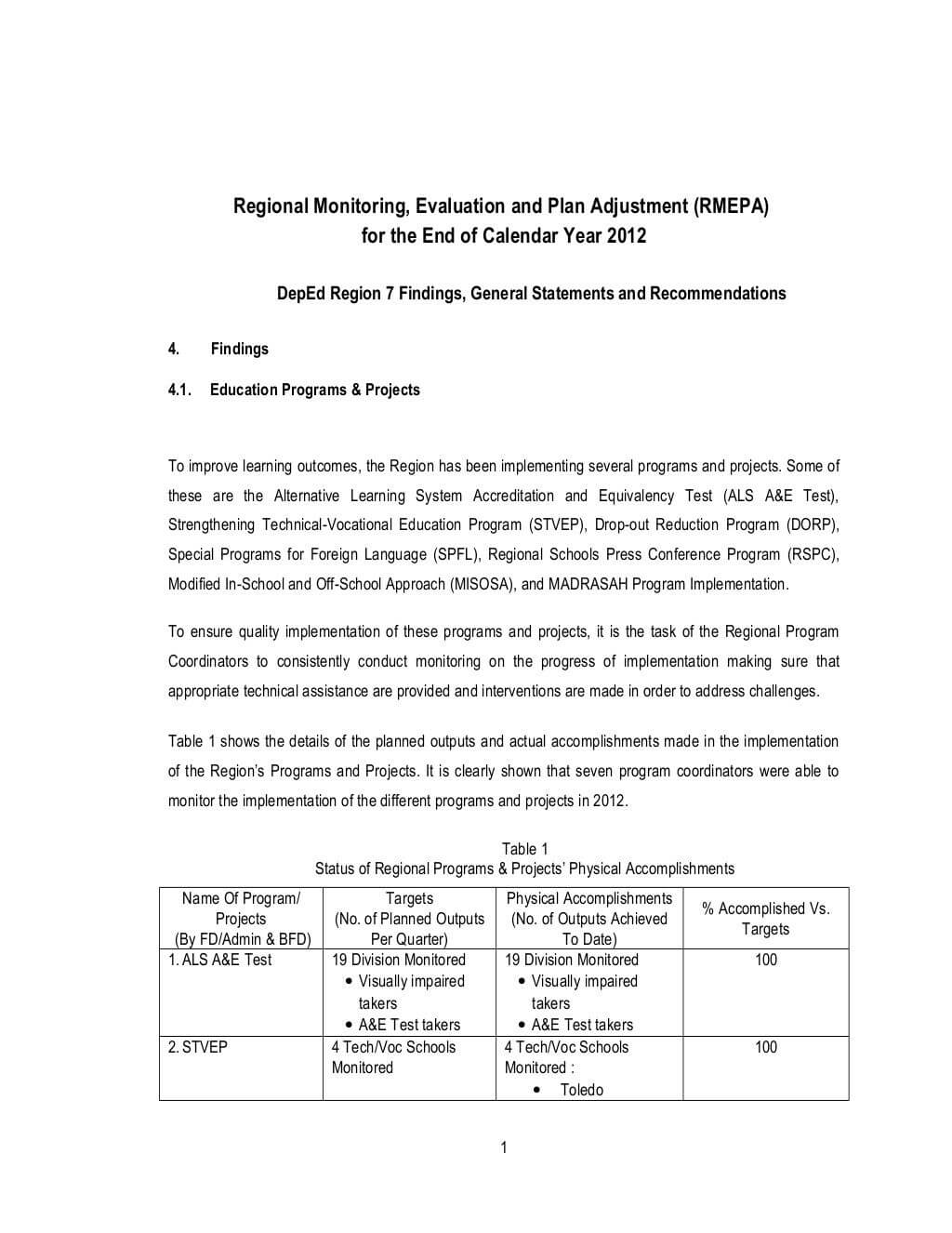 Evaluation Report Sample Examples For Kindergarten Project Pertaining To Monitoring And Evaluation Report Writing Template