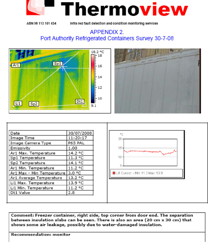 Example Of A Page Of The Report Containing The Thermographic Pertaining To Thermal Imaging Report Template