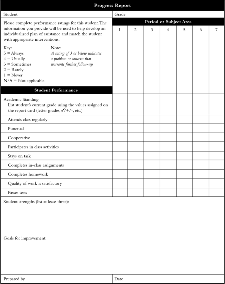 Example Of A Student Monitoring Form. | Download Scientific With Pupil ...