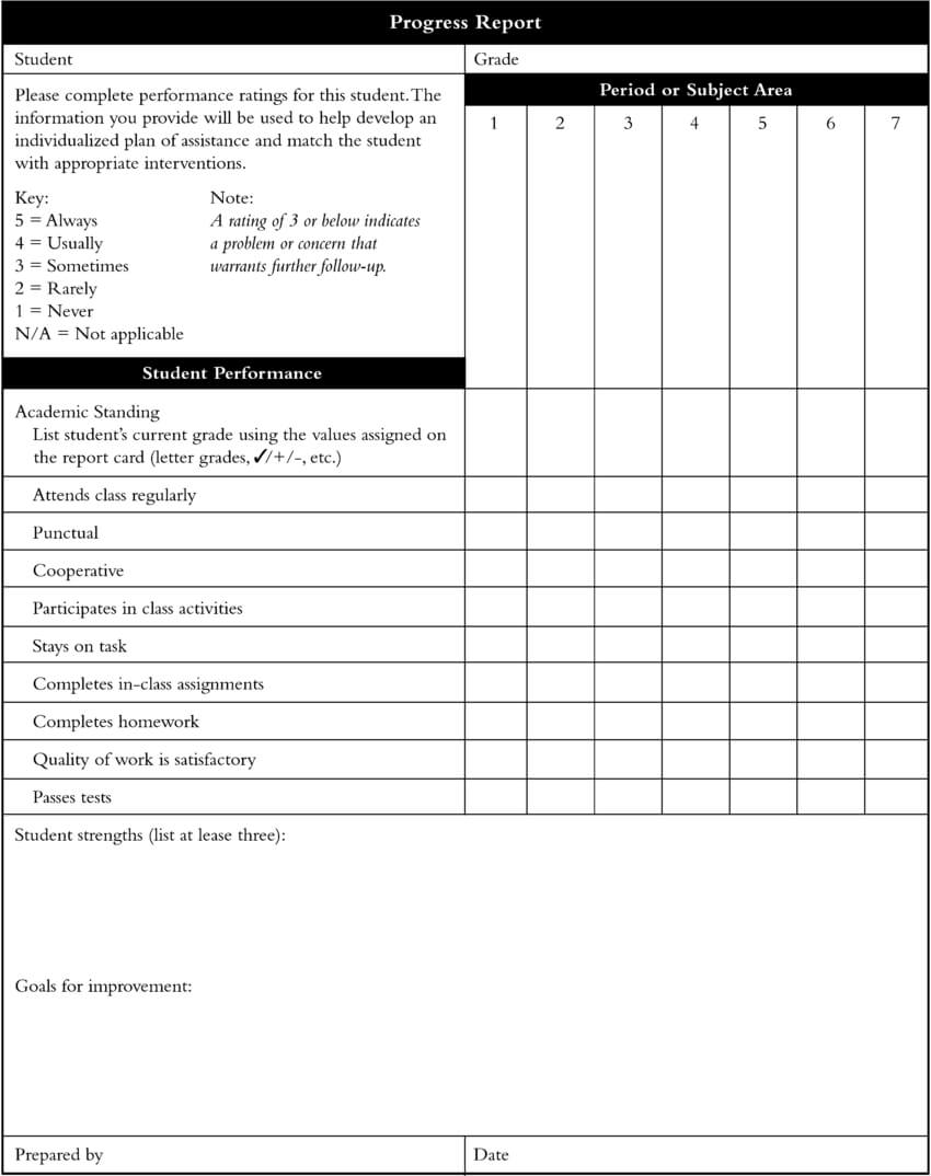Example Of A Student Monitoring Form. | Download Scientific With Pupil Report Template