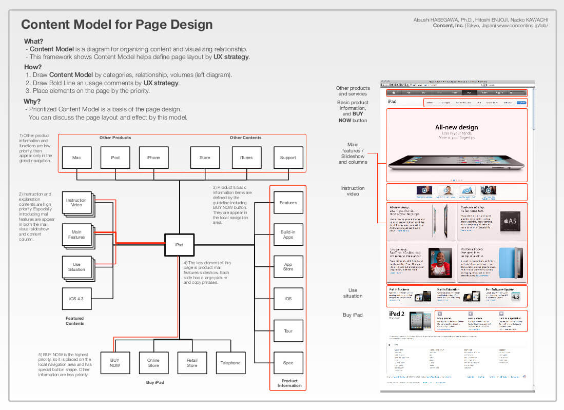 Example Ux Docs And Deliverables – Uxm Inside Ux Report Template