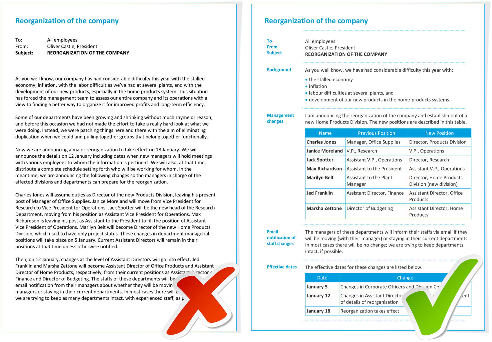 Examples – Information Mapping In Information Mapping Word Template