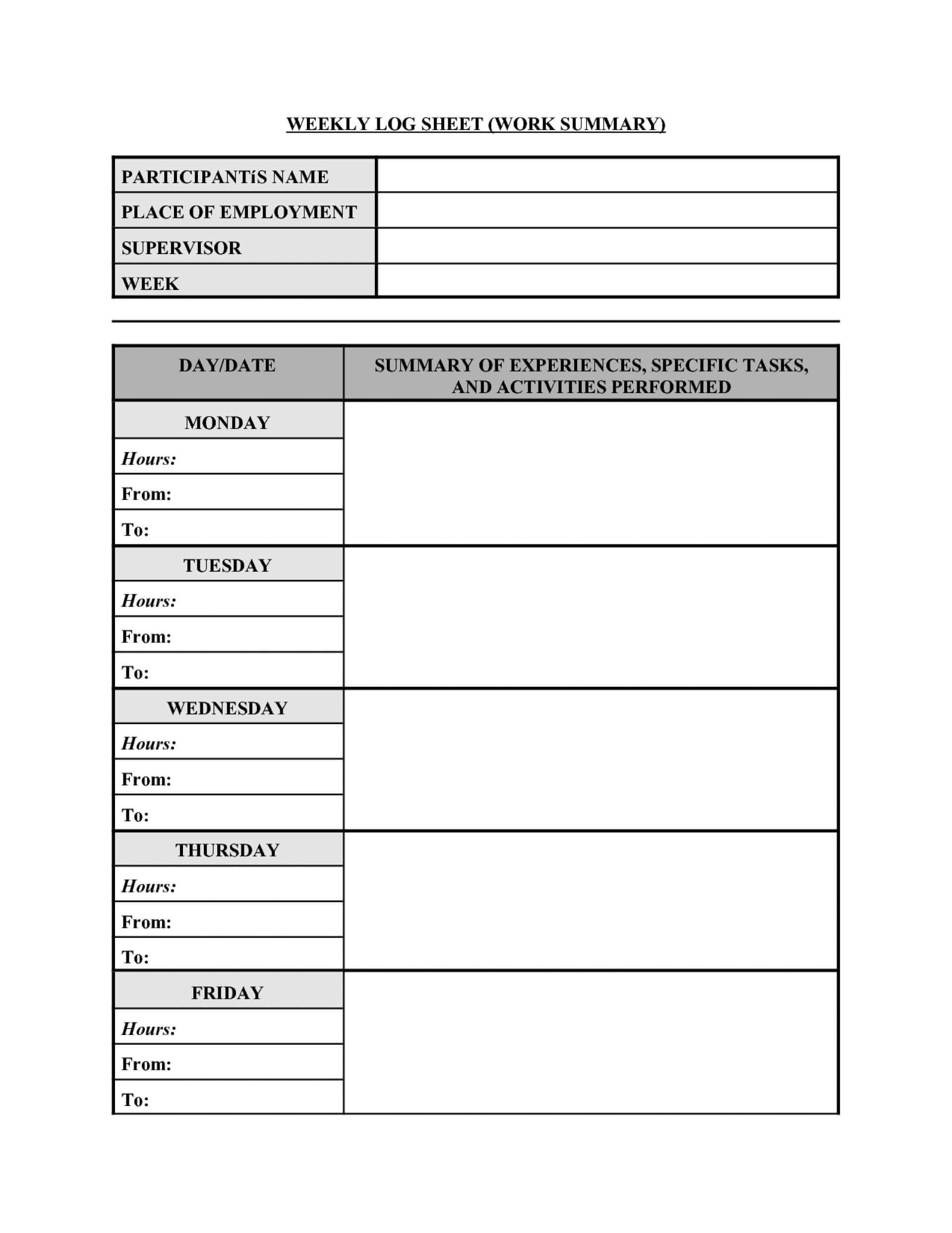 Fantastic Weekly Activities Report Template Ideas Activity In Work Summary Report Template