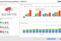 Financial Performance | Executive Dashboard Examples - Klipfolio for Financial Reporting Dashboard Template