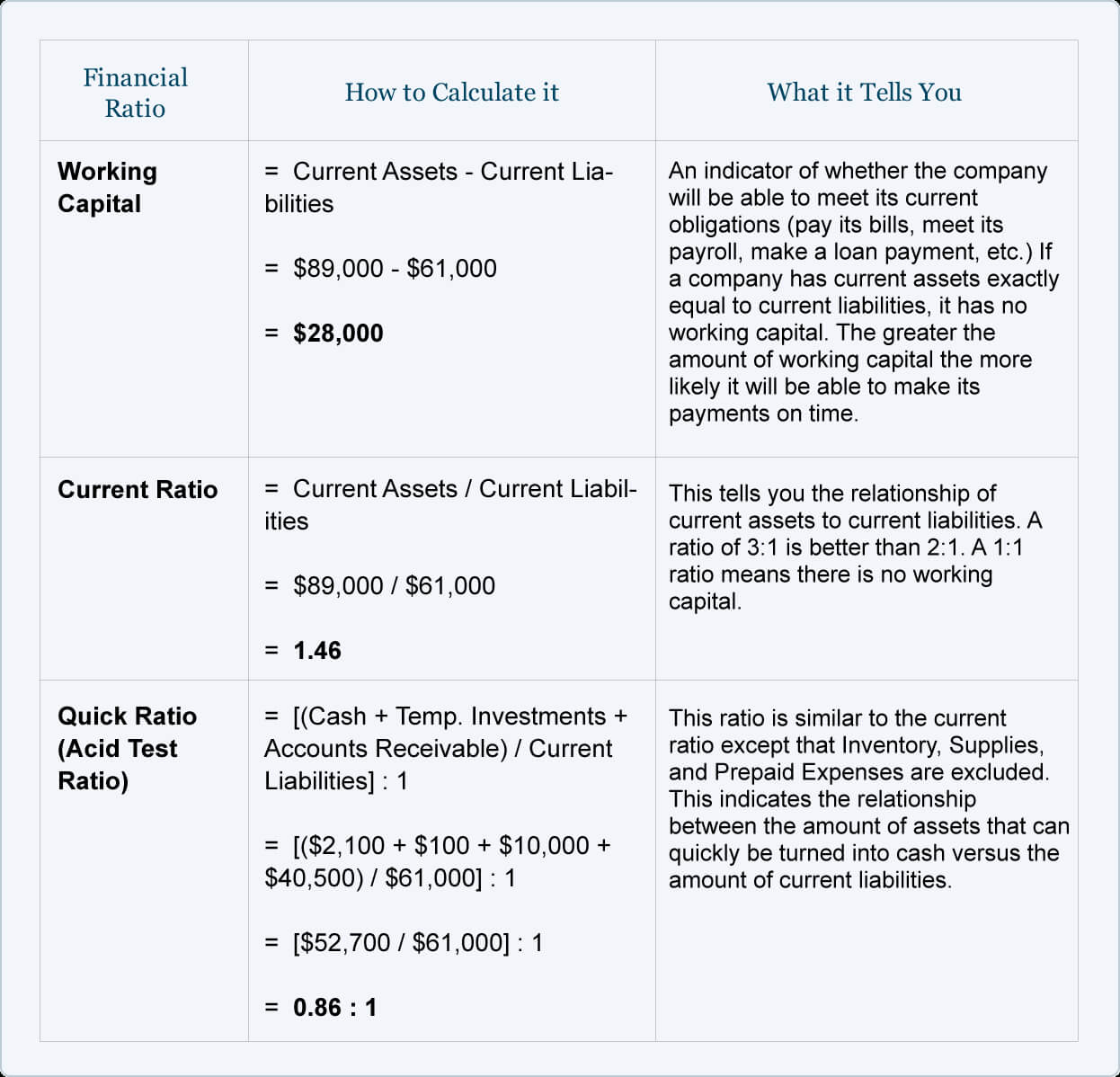 Financial Ratios – Balance Sheet | Accountingcoach With Regard To Credit Analysis Report Template