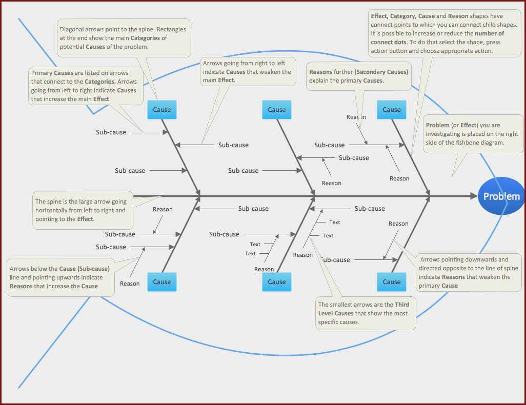 Fishbone Diagram Template Word Free At Manuals Library Throughout Ishikawa Diagram Template Word