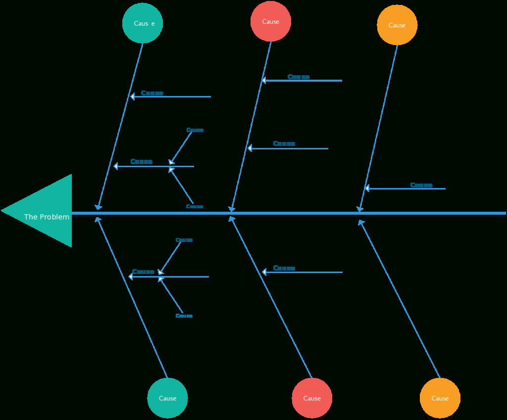 Fishbone Diagram Templates | Aka Cause And Effect Or Throughout Blank Fishbone Diagram Template Word