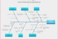 Fishbone Ishikawa Diagram Template At Manuals Library for Ishikawa Diagram Template Word