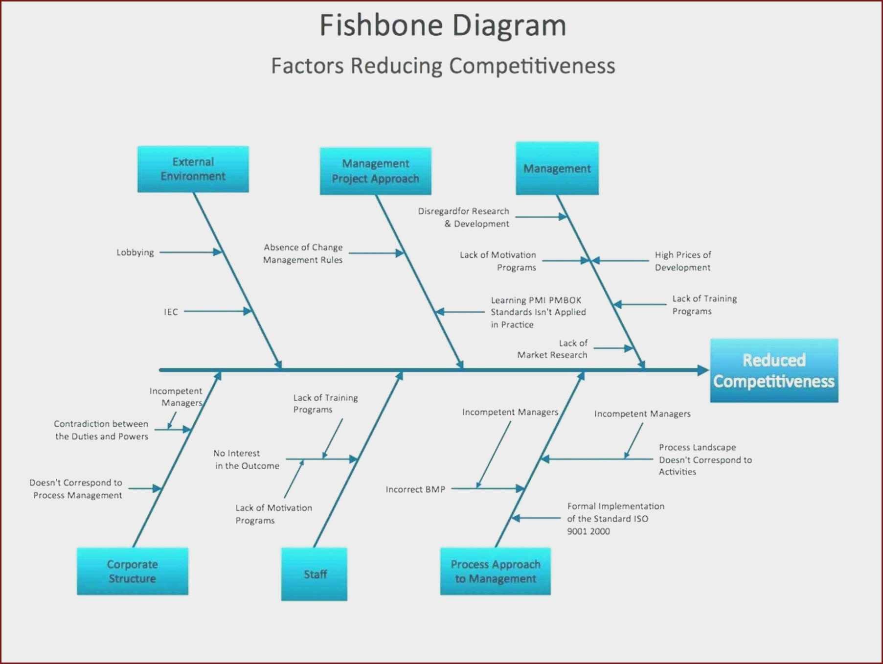 Fishbone Ishikawa Diagram Template At Manuals Library For Ishikawa Diagram Template Word