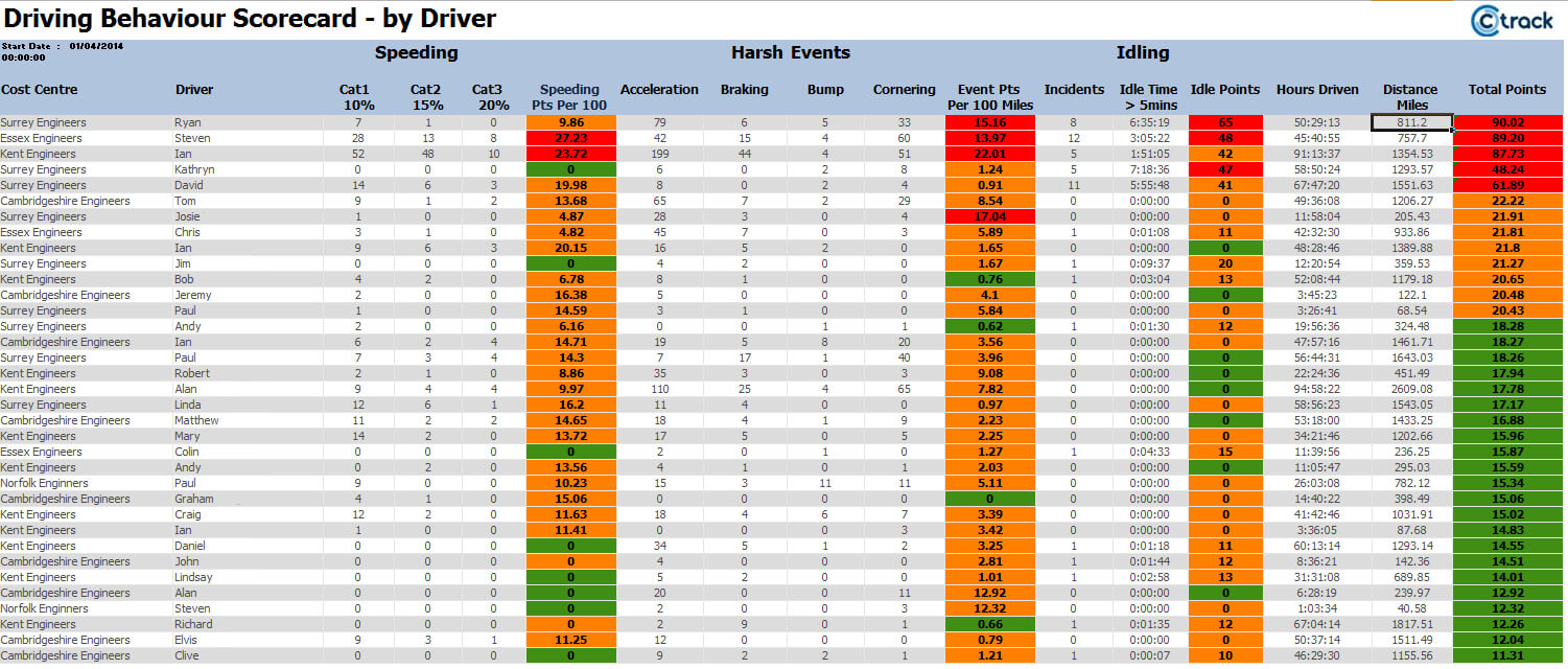 Fleet Management Report Template ] – The Monthly Management For Fleet Management Report Template