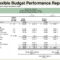 Flexible Budgets And Standard Cost Systems – Ppt Download Regarding Flexible Budget Performance Report Template
