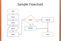 Flow Chart Template Word 2010 - Bobi.karikaturize with regard to Microsoft Word Flowchart Template