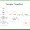 Flow Chart Template Word 2010 - Bobi.karikaturize with regard to Microsoft Word Flowchart Template