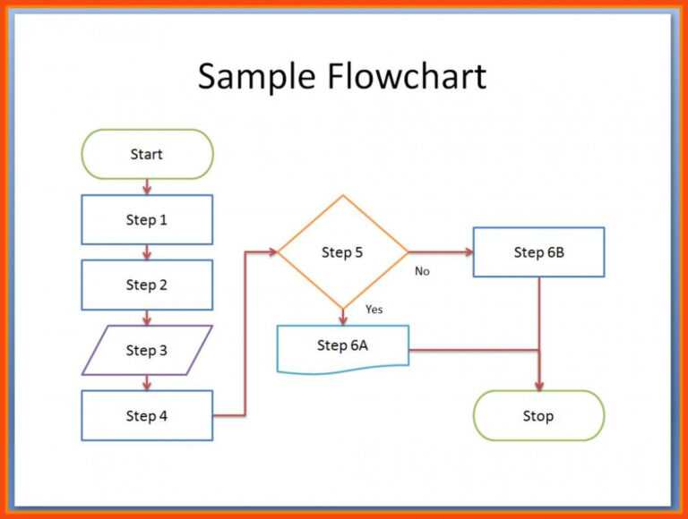 flowchart templates for microsoft word