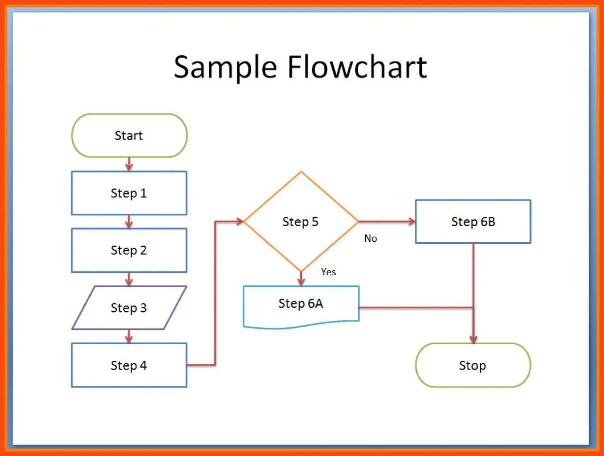 Flow Chart Template Word 2010 - Bobi.karikaturize With Regard To Microsoft Word Flowchart Template