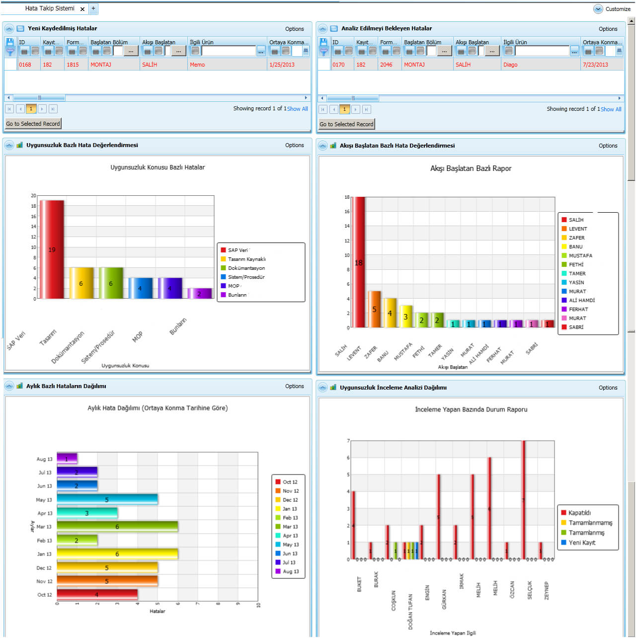 Fracas Report Template ] – For Details Fmea Template Failure In Fracas Report Template