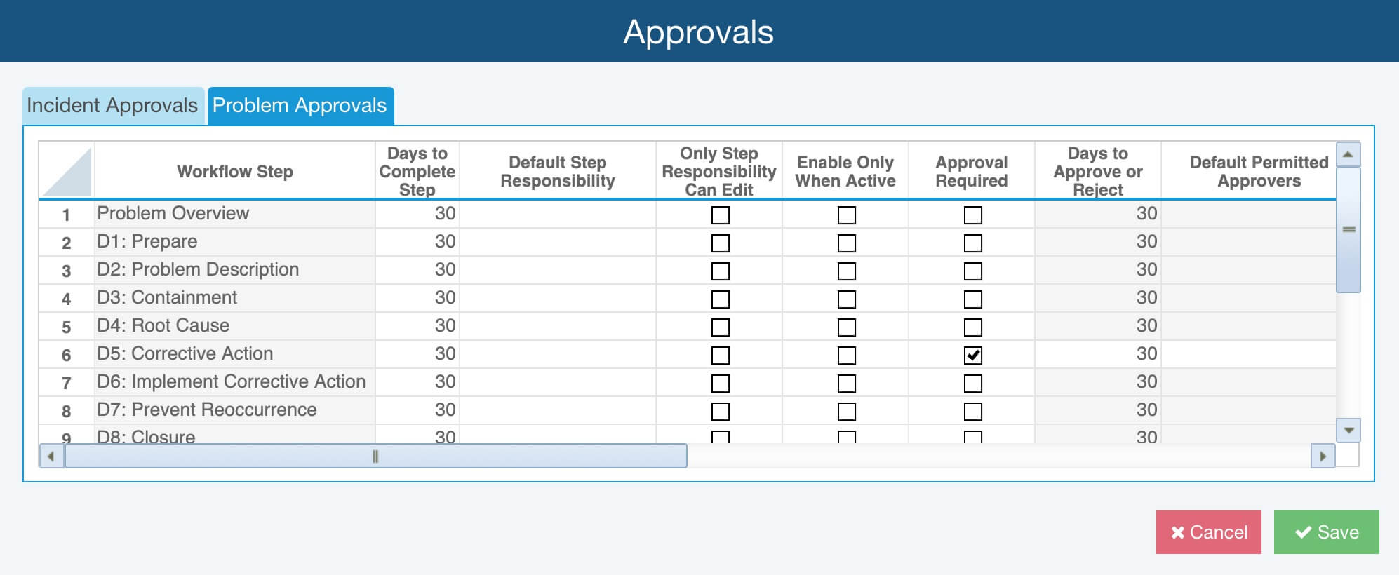 Fracas Workflow And Approvals Inside Fracas Report Template