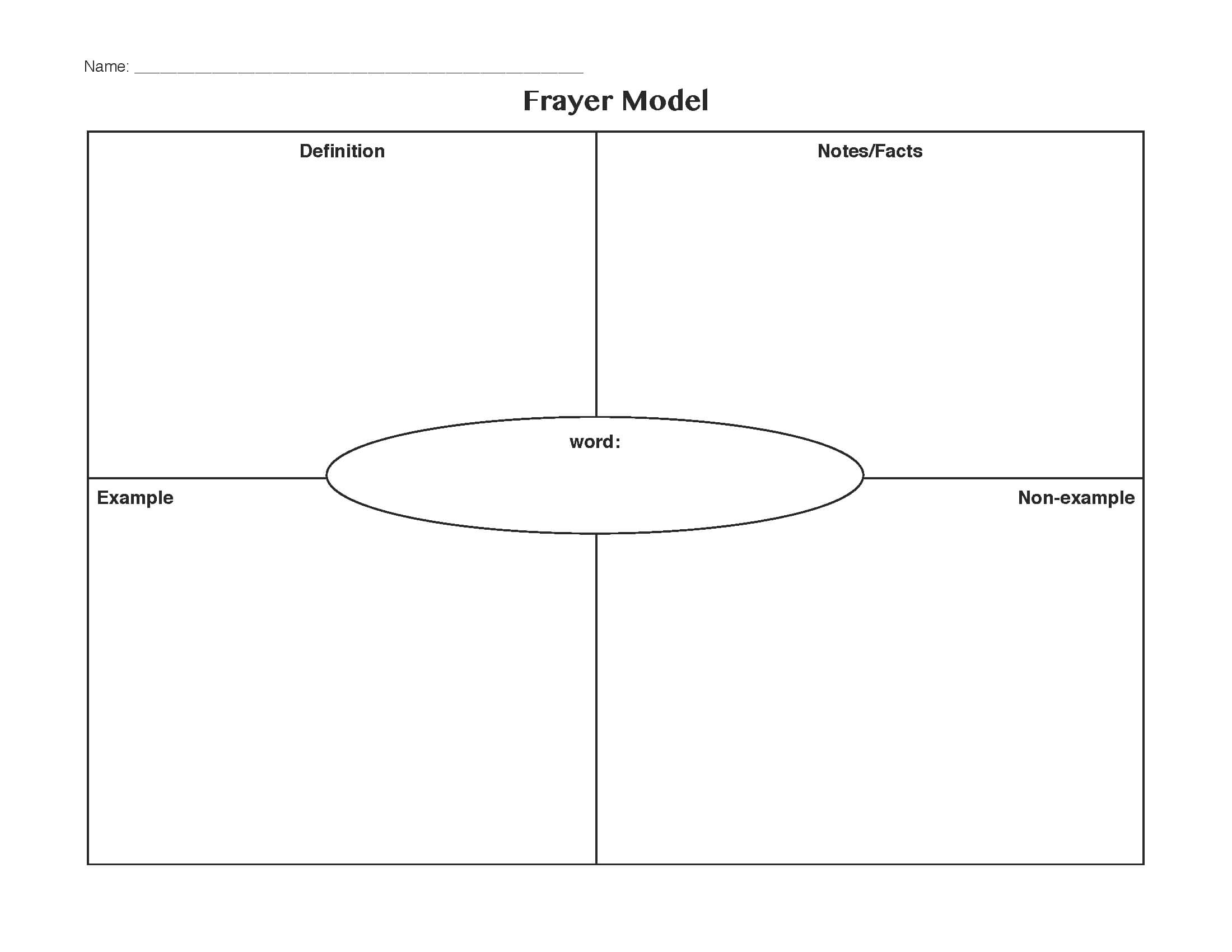 Frayer Mode - Bolan.horizonconsulting.co Regarding Blank Frayer Model Template