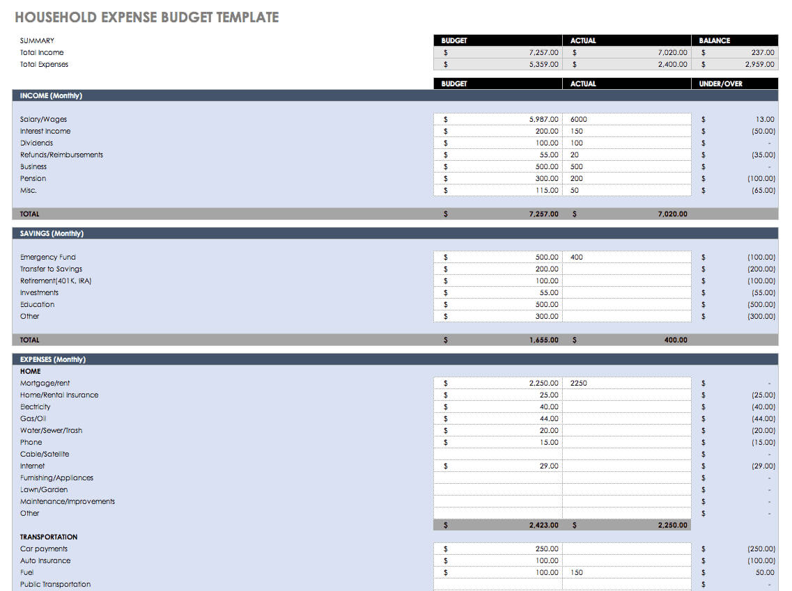 Free Budget Templates In Excel | Smartsheet Inside Annual Budget Report Template