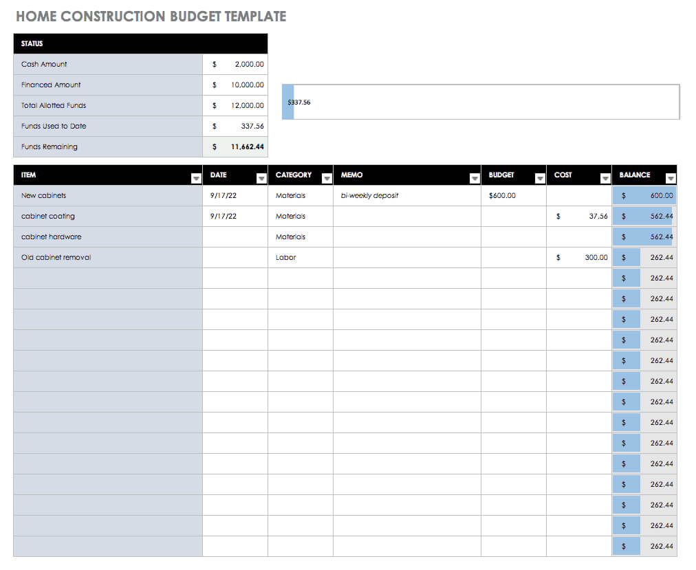 Free Budget Templates In Excel | Smartsheet Inside Annual Budget Report Template