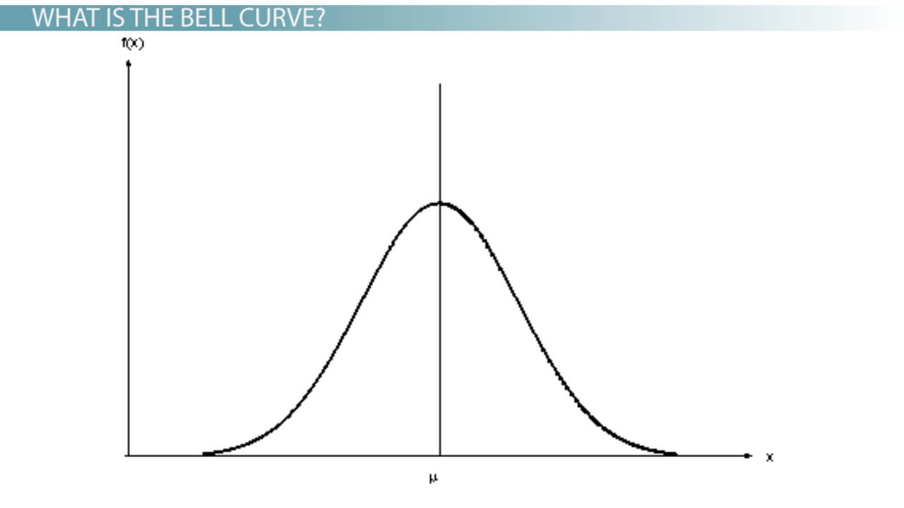 Free Excel Bell Curve Template Download ] – Bell Curve Chart Throughout Powerpoint Bell Curve Template