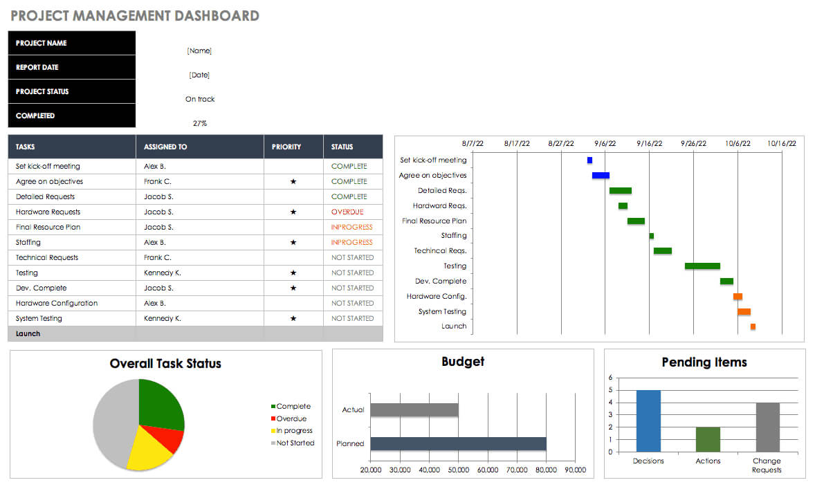 Free Excel Dashboard Templates – Smartsheet Intended For Project Status Report Dashboard Template