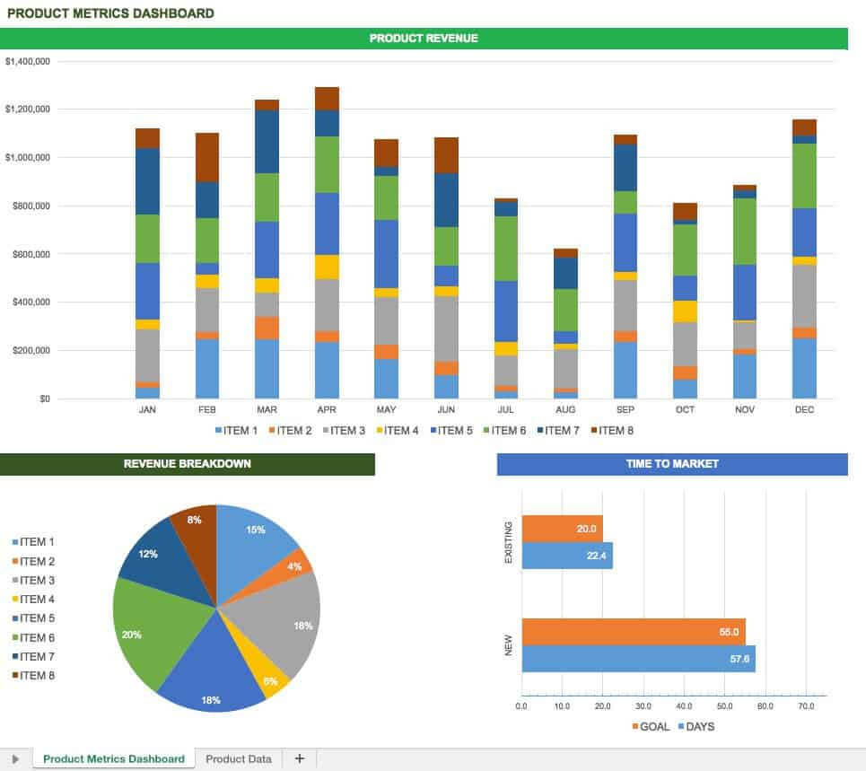 Free Excel Dashboard Templates – Smartsheet Within Project Status Report Dashboard Template