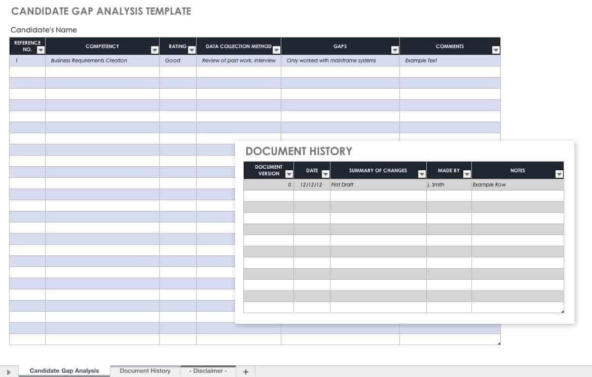 Free Gap Analysis Process And Templates | Smartsheet For Gap Analysis Report Template Free