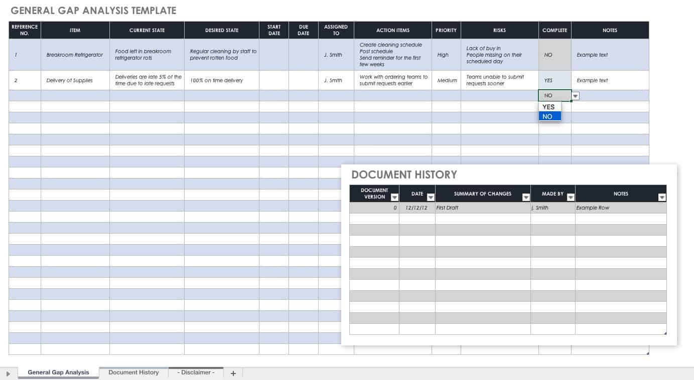 Free Gap Analysis Process And Templates | Smartsheet With Reliability Report Template