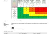 Free Hazard Incident Report Form: Easy-To-Use And Customisable with Incident Hazard Report Form Template