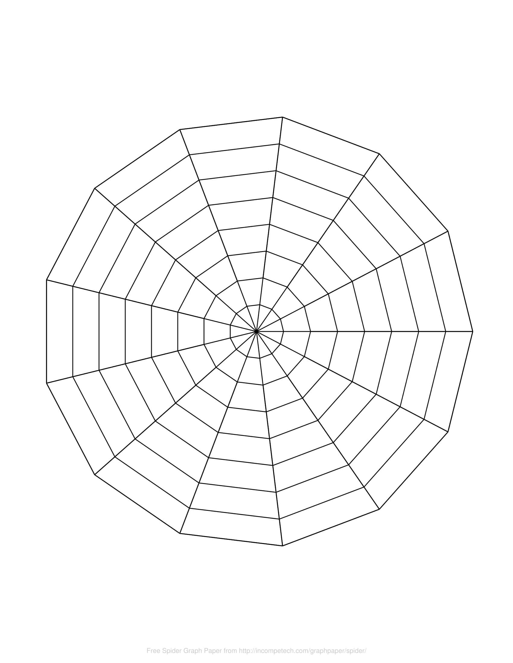 Free Online Graph Paper / Spider For Blank Radar Chart Template