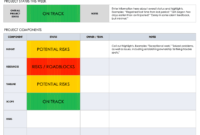 Free Project Report Templates | Smartsheet pertaining to Project Portfolio Status Report Template
