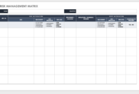 Free Risk Management Plan Templates | Smartsheet intended for Risk Mitigation Report Template