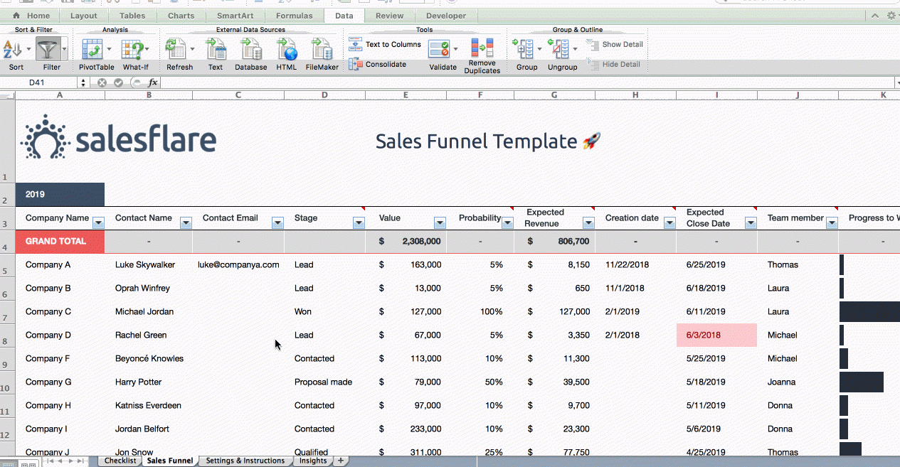 Free Sales Funnel Template For Excel And Google Sheets In Sales Funnel Report Template