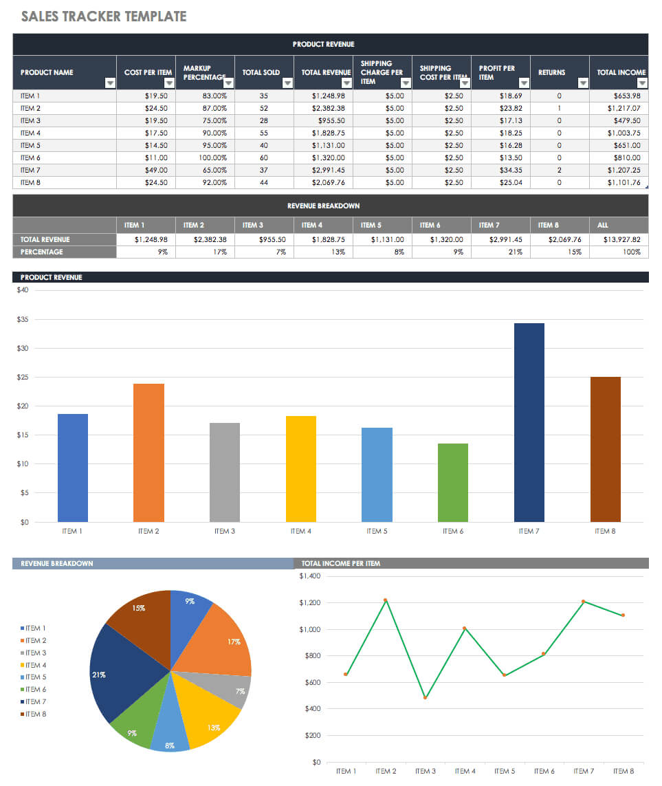 Free Sales Pipeline Templates | Smartsheet Inside Sales Funnel Report Template