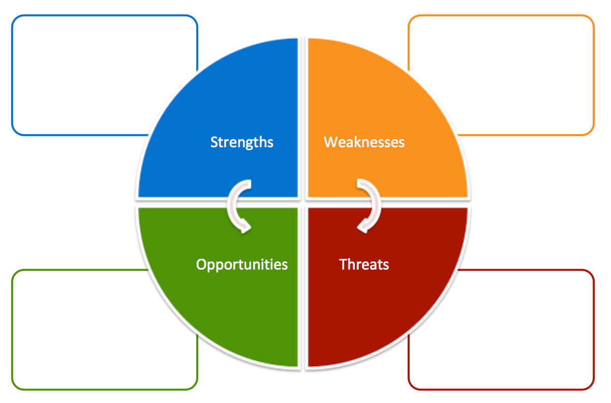 Free Swot Analysis Templates | Aha! Inside Swot Template For Word