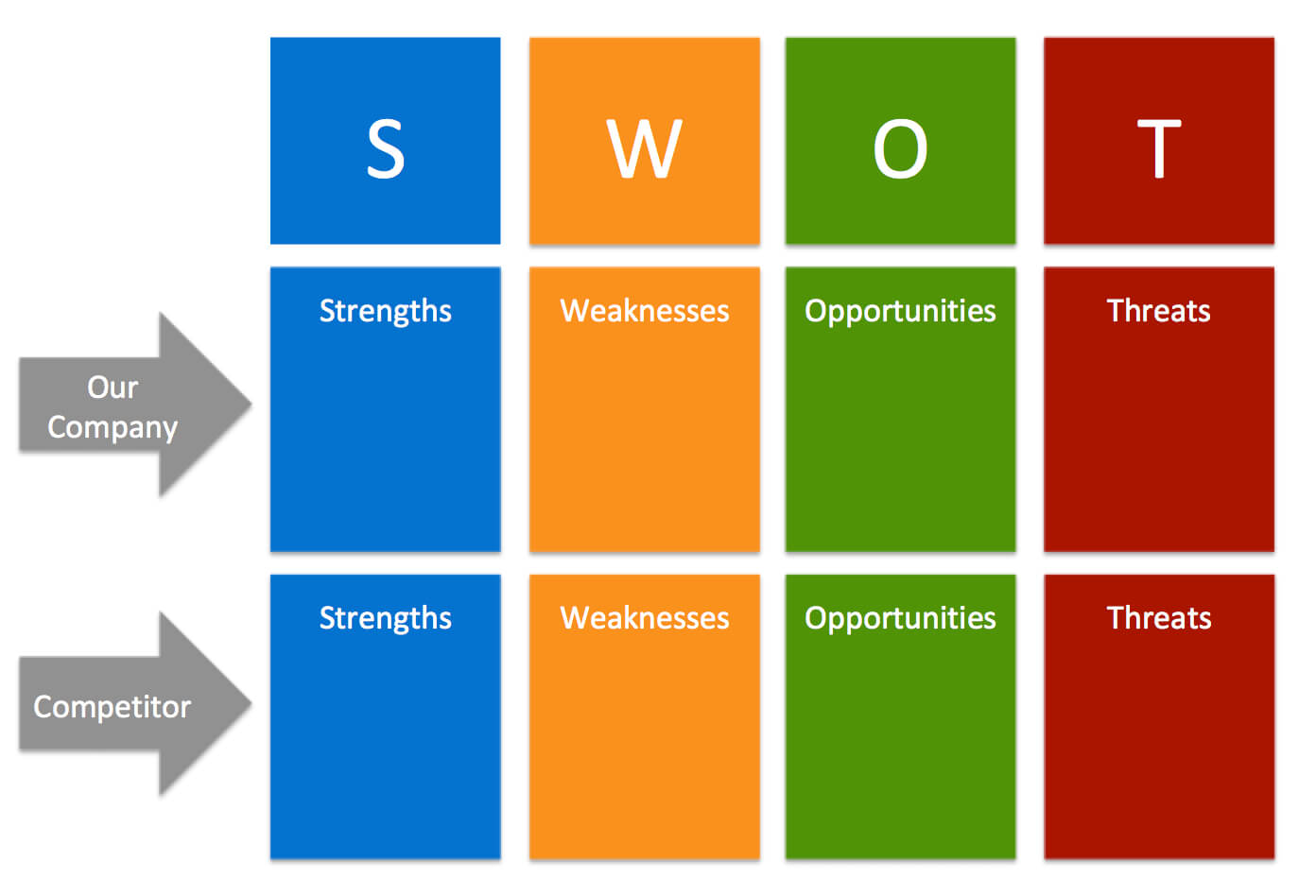 Free Swot Analysis Templates | Aha! Intended For Swot Template For Word