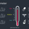 Free Thermometer Lesson Slides Powerpoint Template – Designhooks For Thermometer Powerpoint Template
