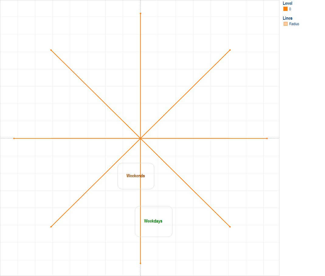 Fun With Polygons, Path And Radars | Data Visualization For Blank Radar Chart Template