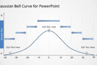 Gaussian Bell Curve Template For Powerpoint inside Powerpoint Bell Curve Template