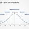 Gaussian Bell Curve Template For Powerpoint inside Powerpoint Bell Curve Template