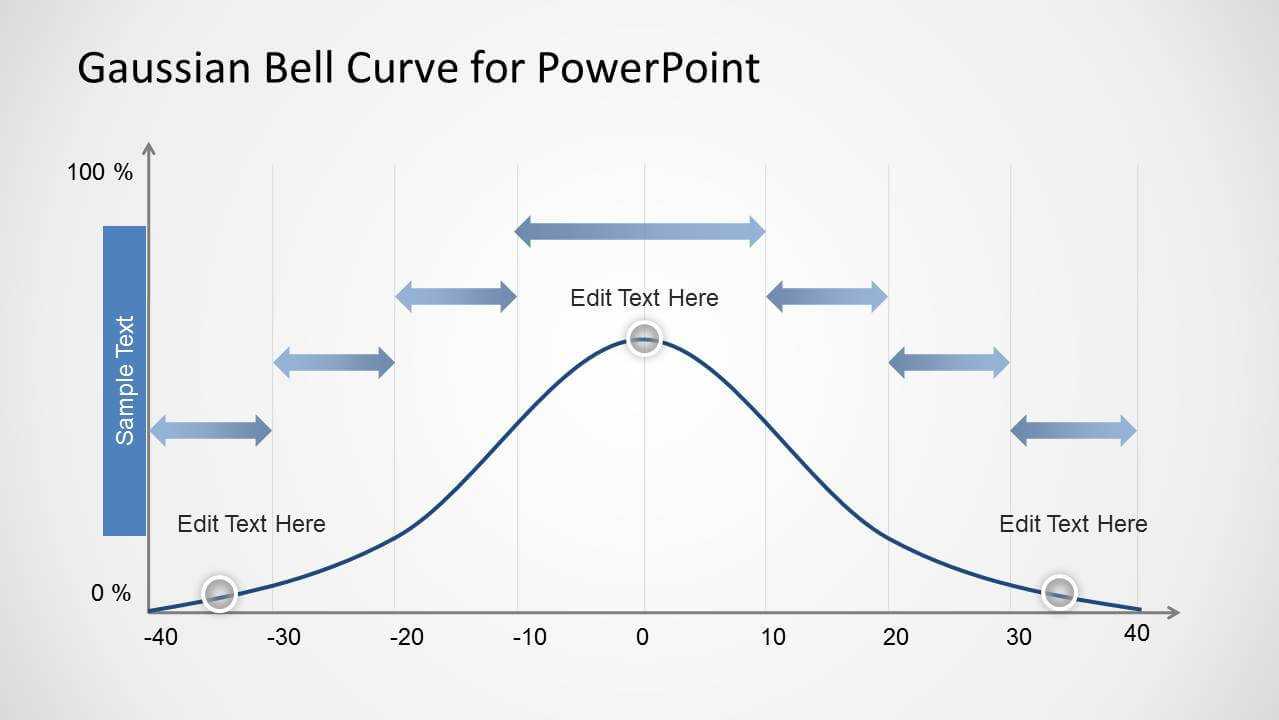 Gaussian Bell Curve Template For Powerpoint Inside Powerpoint Bell Curve Template