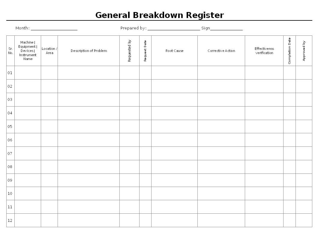 General Breakdown Register Format Inside Machine Breakdown Report Template