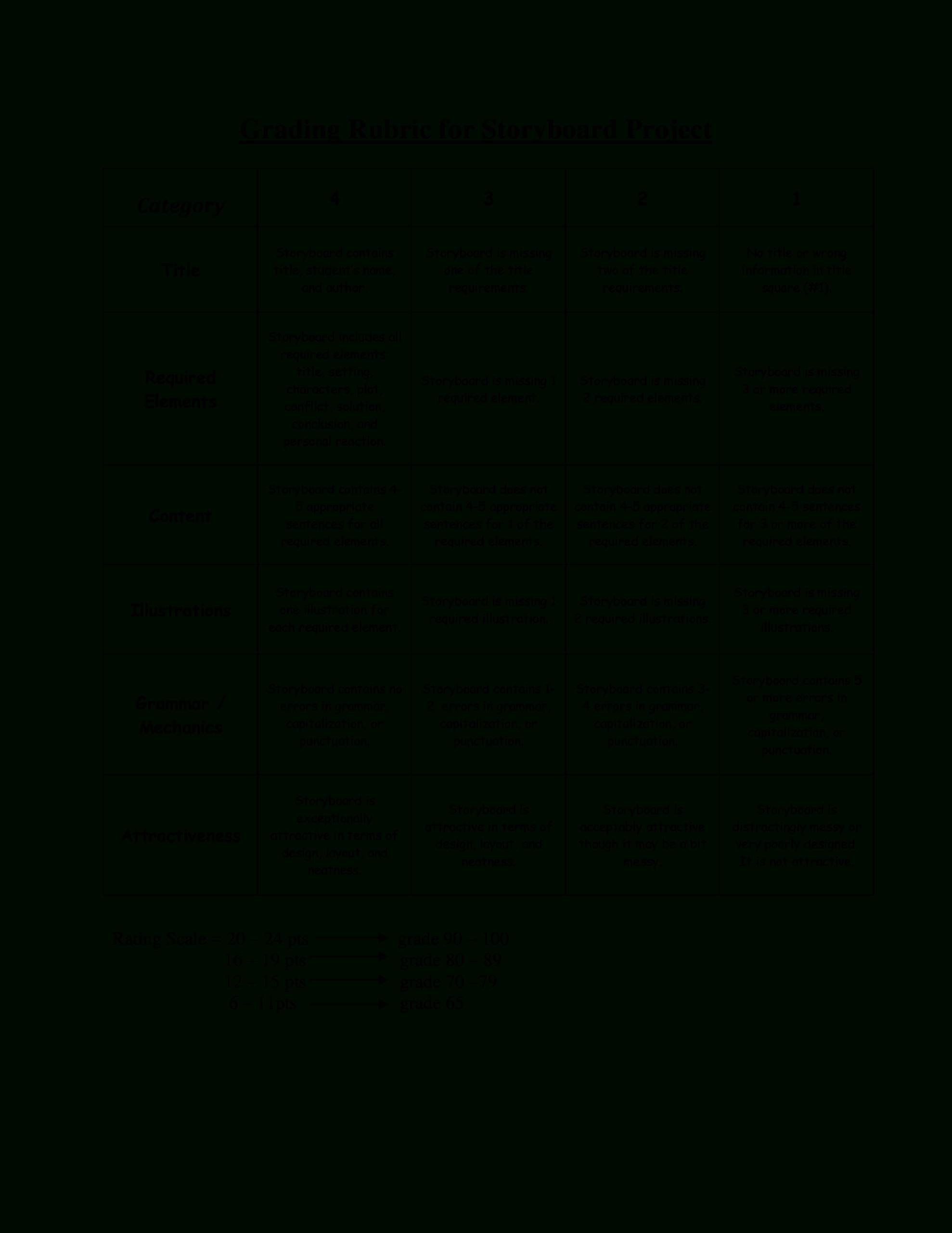 Grading Rubric For Storyboard Project | Templates At Inside Blank Rubric Template