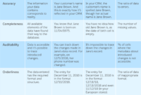 Guide To Data Quality Management: Metrics, Process And Best inside Data Quality Assessment Report Template